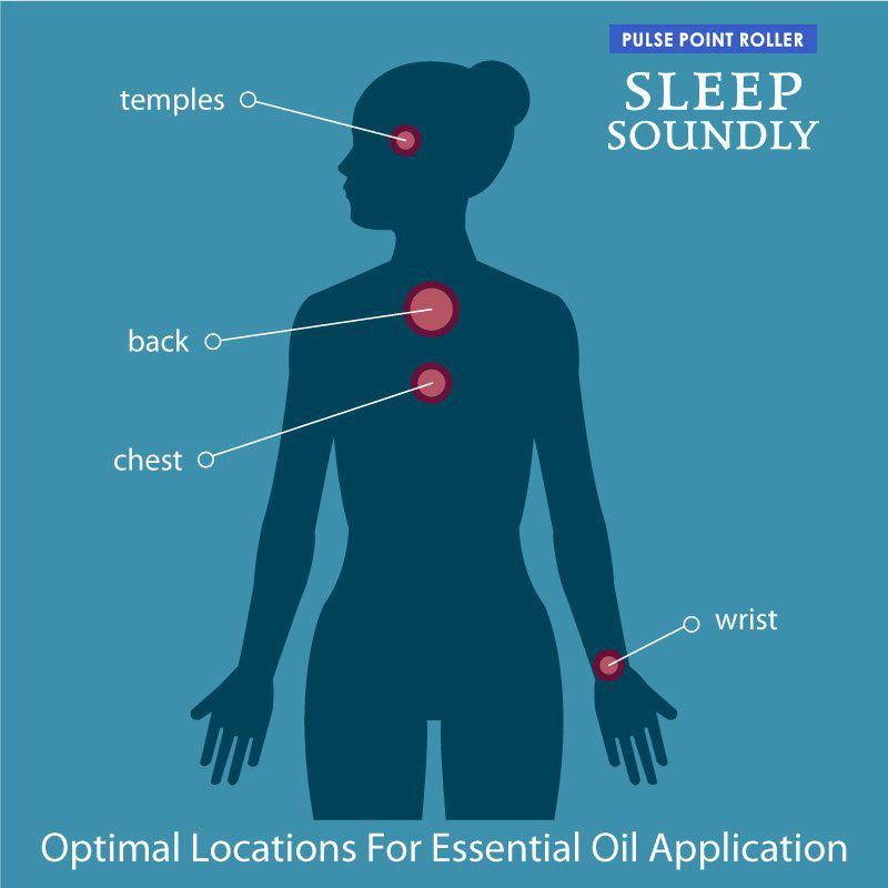 Sleep Soundly Pulse Point Roller Buckley & Phillips Essential Oils, Pulse Point Rollers